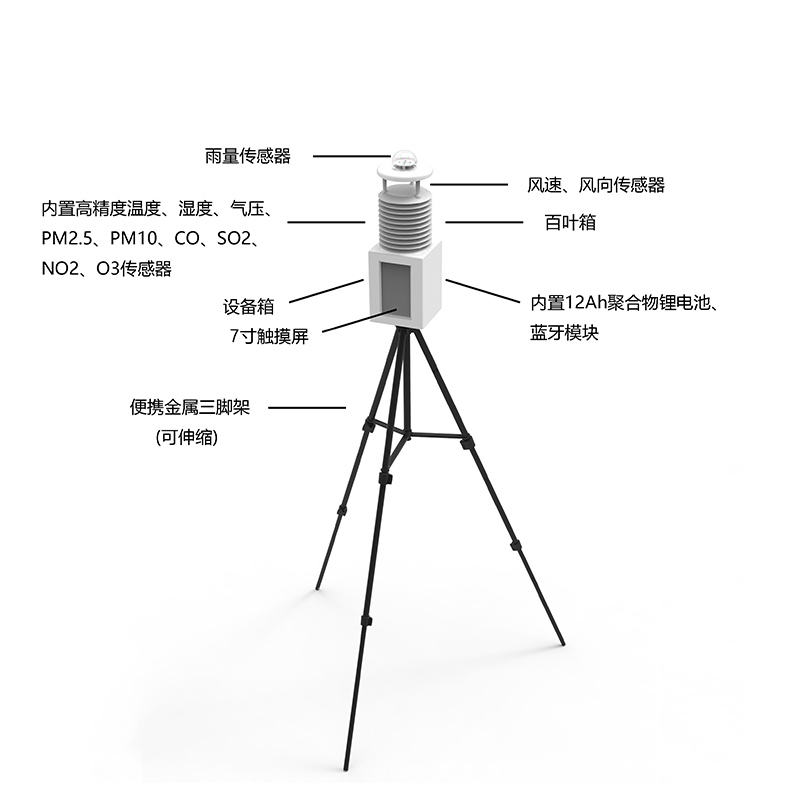 便攜氣象站那個牌子的好？