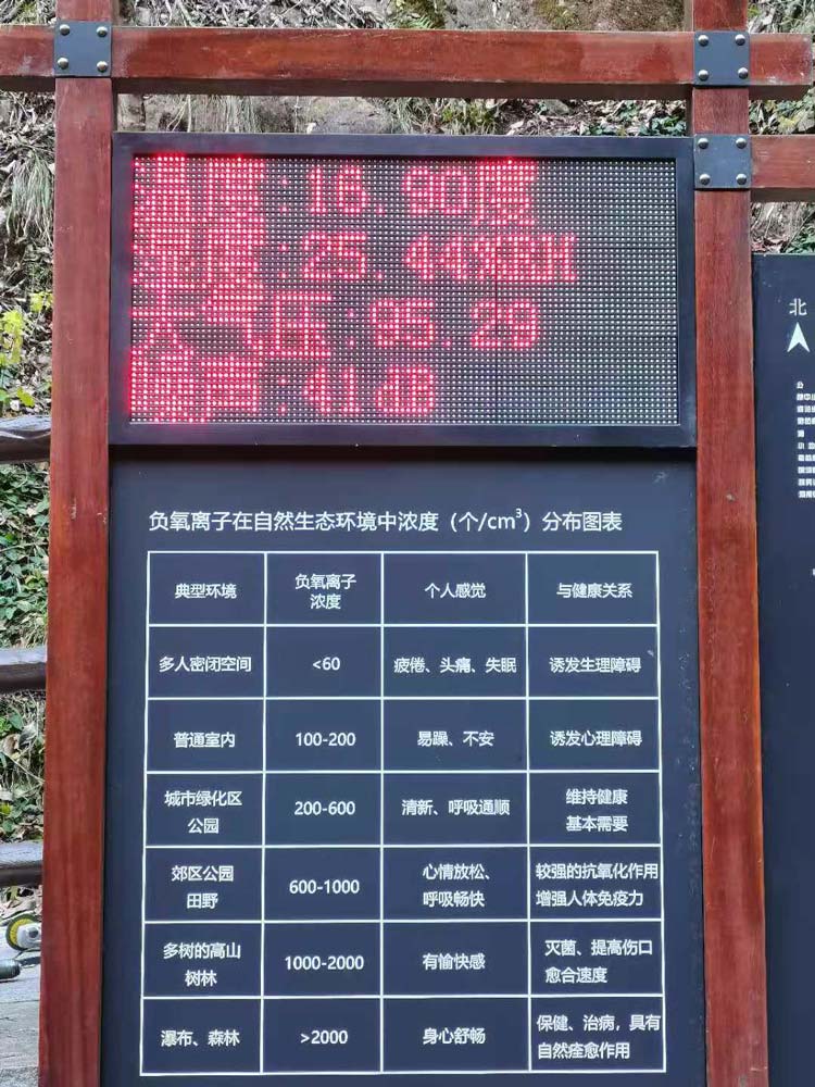 景區(qū)負氧離子監(jiān)測系統(tǒng)